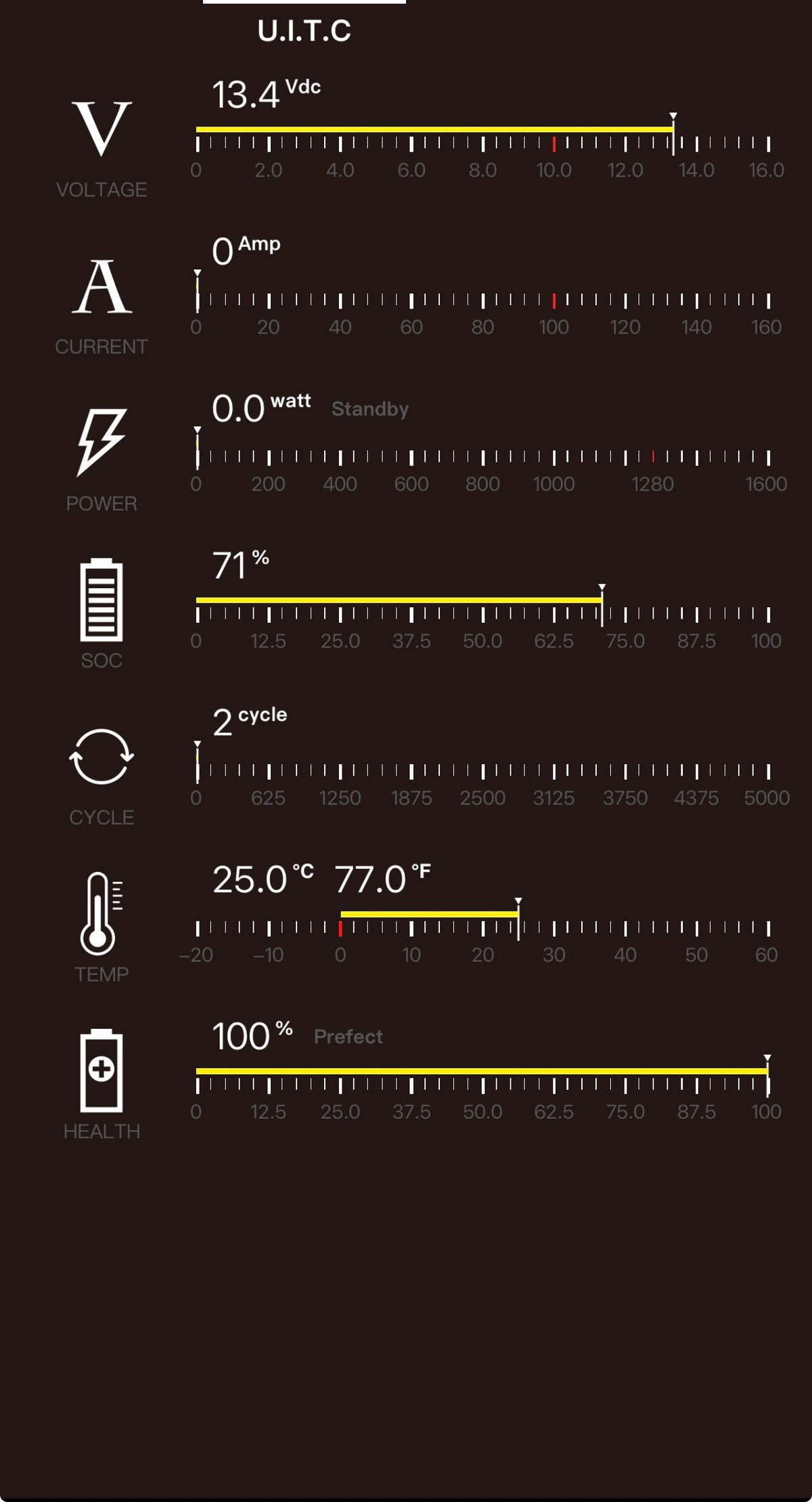 Ionic battery app showing 2 cycles and 100 percent health