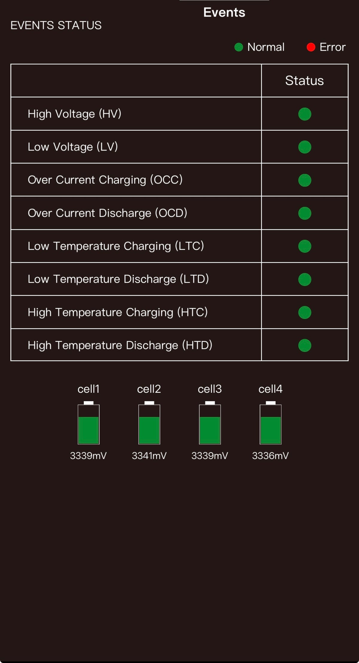 Ionic battery BMS app showing normal status and cell voltages